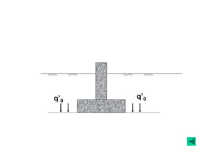 q’0
q’0
 