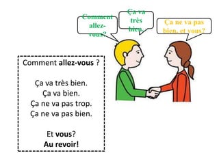 Comment allez-vous ?
Ça va très bien.
Ça va bien.
Ça ne va pas trop.
Ça ne va pas bien.
Et vous?
Au revoir!
Comment
allez-
vous?
Ça ne va pas
bien, et vous?
Ça va
très
bien.
 