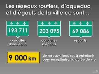 Les réseaux routiers, d’aqueduc
et d’égouts de la ville ce sont…
193 711

203 095

69 086

conduites
d’aqueduc

conduites
d’égouts

regards

9 000

de réseaux linéaires à entretenir
pour en optimiser la durée de vie

 