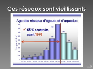 Ces réseaux sont vieillissants

 