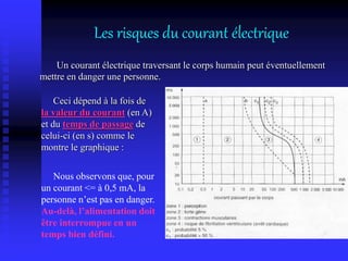 Les risques du courant électrique
Un courant électrique traversant le corps humain peut éventuellement
mettre en danger une personne.
Ceci dépend à la fois de
la valeur du courant (en A)
et du temps de passage de
celui-ci (en s) comme le
montre le graphique :
Nous observons que, pour
un courant <= à 0,5 mA, la
personne n’est pas en danger.
Au-delà, l’alimentation doit
être interrompue en un
temps bien défini.
 