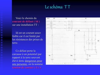 Voici le chemin du
courant de défaut ( Id )
sur une installation TT :
Id est un courant assez
faible car il est limité par
les résistances des prises de
terre.
Ce défaut porte la
carcasse à un potentiel par
rapport à la terre souvent
élevé donc dangereux pour
une personne, on la nomme
tension de contact ( Uc ).
Le schéma T T
 