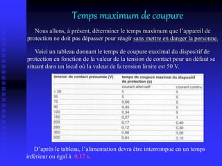 Nous allons, à présent, déterminer le temps maximum que l’appareil de
protection ne doit pas dépasser pour réagir sans mettre en danger la personne.
Voici un tableau donnant le temps de coupure maximal du dispositif de
protection en fonction de la valeur de la tension de contact pour un défaut se
situant dans un local où la valeur de la tension limite est 50 V.
D’après le tableau, l’alimentation devra être interrompue en un temps
inférieur ou égal à 0,17 s.
Temps maximum de coupure
 
