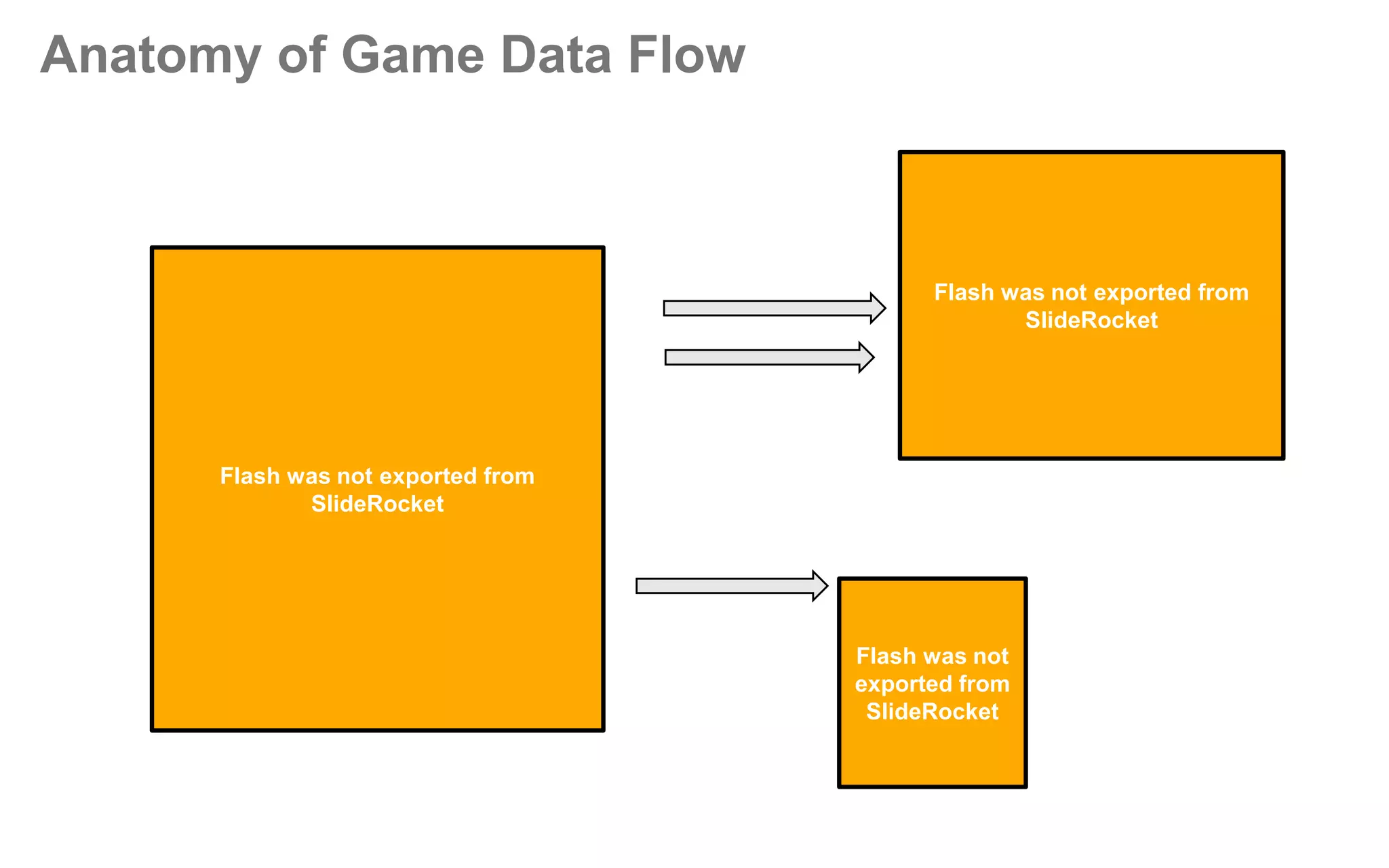 Anatomy of Game Data Flow

Flash was not exported from
SlideRocket

Flash was not exported from
SlideRocket

Flash was not
exported from
SlideRocket

 