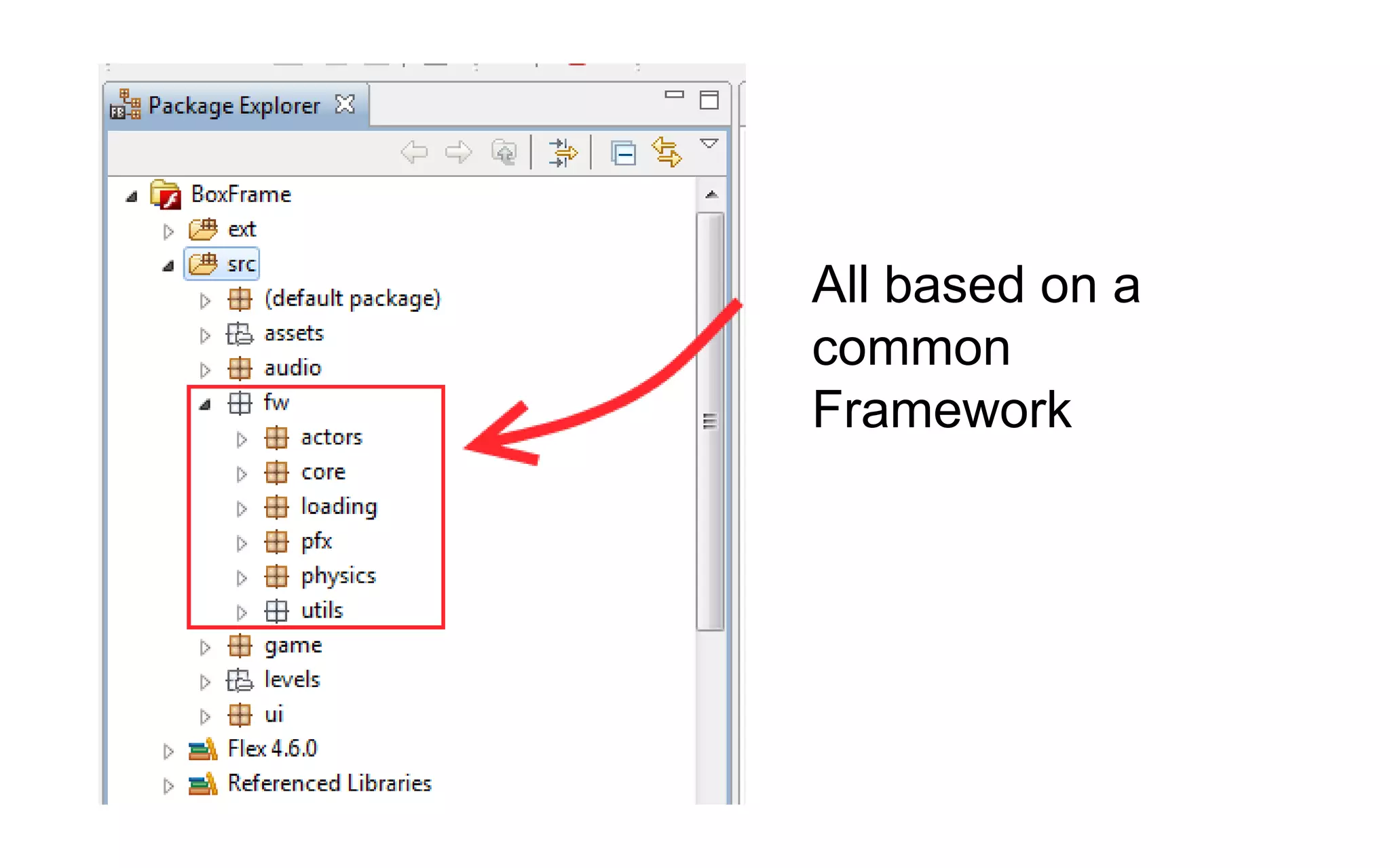All based on a
common
Framework

 