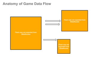 Anatomy of Game Data Flow

Flash was not exported from
SlideRocket

Flash was not exported from
SlideRocket

Flash was not
exported from
SlideRocket

 