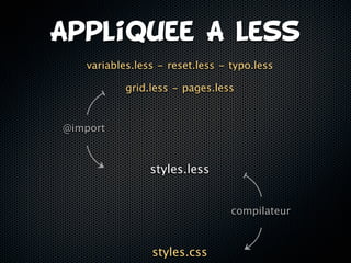 Appliquee A less
   variables.less - reset.less - typo.less

           grid.less - pages.less


@import



                styles.less


                                 compilateur



                styles.css
 
