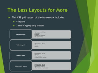 The Less Layouts for More
 This CSS grid system of the framework includes
 4 layouts
 3 sets of typography presets
•10 columns at 992 px
•Desktops
•Laptops
•Tablets in Landscape
•All old browsers
Default Layout
•8 columns at 768 px
•iPads
•tablets
Tablet Layout
•3 columns at 320 px
•iPhones
•iPod Touches
•modern mobile devices.
Mobile Layout
•5 columns at 480 px
•Large Mobile Devices
•iPhones in Landscape
•iPod Touches in Landscape
Wide Mobile Layout
 