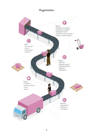 8
Objectifs
• Développer la notoriété ?
• Développer la visibilité ?
• Développer le trafic ?
• Capter de nouveaux contacts ?
• Informer / vendre / fidéliser ?
Cibles
• Communautés ?
• Individu ?
• Professionnels ?
• Particuliers ?
Moyens
• Site Web ?
• Réseaux sociaux ?
• Application Mobile ?
• Bannière ?
• Infographie ?
Budget
• Prestataires ?
• Ressources internes ?
• Temps ?
• Design ?
Calendrier
• Organisation ?
• Échéance ?
• Priorisation ?
Organisation
 