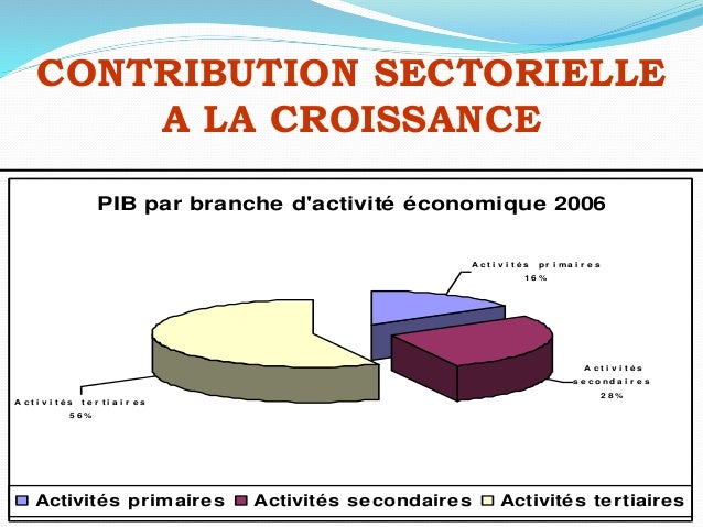 Secteur dactivite primaire secondaire tertiaire quaternaire