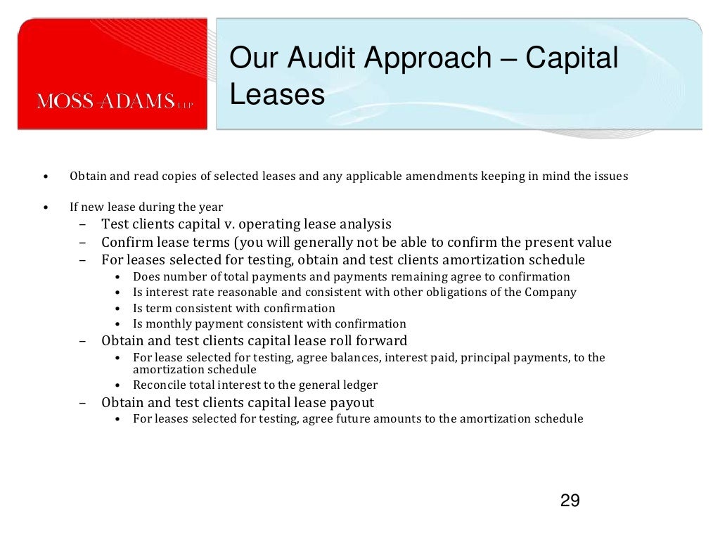 Accounting for leases
