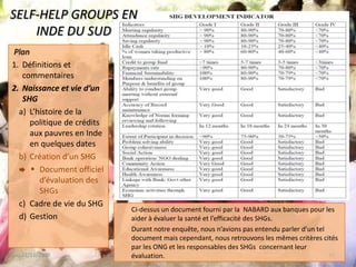 22/11/200812SELF-HELP GROUPS EN INDE DU SUD PlanDéfinitions et commentairesNaissance et vie d’un SHGL’histoire de la politique de crédits aux pauvres en Inde en quelques datesCréation d’un SHGDocument officiel d’évaluation des SHGsCadre de vie du SHGGestionCi-dessus un document fourni par la  NABARD aux banques pour les aider à évaluer la santé et l’efficacité des SHGs. Durant notre enquête, nous n’avions pas entendu parler d’un tel document mais cependant, nous retrouvons les mêmes critères cités par les ONG et les responsables des SHGs  concernant leur évaluation.
