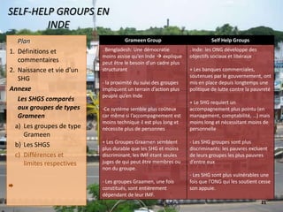 Les prêts bonifiés ou les subventions représentent quelque 20%22/11/200817SELF-HELP GROUPS EN INDEPlanDéfinitions et commentairesNaissance et vie d’un SHGAnnexe	Les SHGS comparés aux groupes de types GrameenLes groupes de type GrameenLes SHGSDifférences et limites respectives