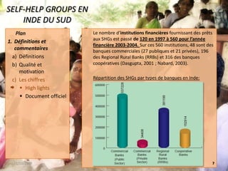 SELF-HELP GROUPS EN INDE DU SUDLe nombre d’institutions financières fournissant des prêts aux SHGs est passé de 120 en 1997 à 560 pour l’année financière 2003-2004.Sur ces 560 institutions, 48 sont des banques commerciales (27 publiques et 21 privées), 196 des Regional Rural Banks (RRBs) et 316 des banques coopératives (Dasgupta, 2001 ; Nabard, 2003).Répartition des SHGs par types de banques en Inde:22/11/20087 PlanDéfinitions et commentairesDéfinitionsQualité et motivationLes chiffres High lightsDocument officiel