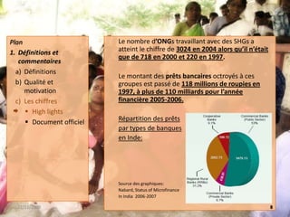 Le nombre d’ONGs travaillant avec des SHGs a atteint le chiffre de 3024 en 2004 alors qu’il n’était que de 718 en 2000 et 220 en 1997. Le montant des prêts bancaires octroyés à ces groupes est passé de 118 millions de roupies en 1997, à plus de 110 milliards pour l’année financière 2005-2006.Répartition des prêtspar types de banquesen Inde:Source des graphiques: Nabard, Status of MicrofinanceIn India  2006-200722/11/20088PlanDéfinitions et commentairesDéfinitionsQualité et motivationLes chiffres High lightsDocument officiel