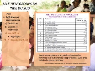 SELF-HELP GROUPS EN INDE DU SUDNous remarquons une prédominance des femmes et des banques coopératives. Suivi très précis du gouvernement.Source: NABARD, National Bank for Agriculture and Rural Development22/11/20089 PlanDéfinitions et commentairesDéfinitionsQualité et motivationLes chiffres High lightsDocument officiel