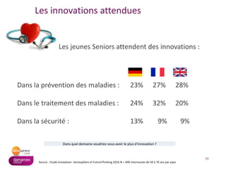 19
Source : Etude Innovation- Seniosphère et FutureThinking 2016 N = 400 internautes de 50 à 70 ans par pays
Les innovations attendues
Dans quel domaine voudriez-vous avoir le plus d’innovation ?
Les jeunes Seniors attendent des innovations :
Dans la prévention des maladies : 23% 27% 28%
Dans le traitement des maladies : 24% 32% 20%
Dans la sécurité : 13% 9% 9%
 