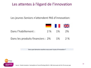20
Source : Etude Innovation- Seniosphère et FutureThinking 2016 N = 400 internautes de 50 à 70 ans par pays
Les attentes à l’égard de l’innovation
Dans quel domaine voudriez-vous avoir le plus d’innovation ?
Les jeunes Seniors n’attendent PAS d’innovation:
Dans l’habillement : 2 % 1% 2%
Dans les produits financiers : 2% 1% 2 %
 