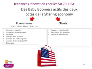 • Continuer à travailler
• Un revenu complémentaire
• Socialiser
• Etre actif avec flexibilité
• Valoriser des actifs tangibles
• Valoriser du temps disponible.
• Être engagé
Des Baby Boomers actifs des deux
côtés de la Sharing economy
• Voyager à moindre coût
• Rencontrer des personnes
• Continuer à se déplacer
Fournisseurs
USA: 25% des 55+ vs 7% des -55
Clients
Tendances Innovation chez les 50-70, USA
25
 