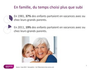 En famille, du temps choisi plus que subi
7
Source : Insee 2013 – Seniosphère – Via l’Observatoire-des-seniors.com
En 1981, 37% des enfants partaient en vacances avec ou
chez leurs grands parents.
En 2011, 19% des enfants partaient en vacances avec ou
chez leurs grands parents.
 