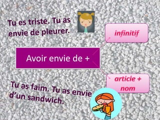 Avoir envie de +
 