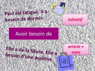 Avoir besoin de
 
