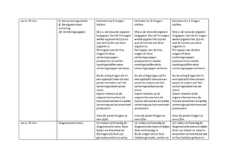 Les 4: 70 min 6: Hetverteringsstelsel.
8: De organenvoor
vertering.
10: Verteringssappen
Herhalenles3:Vragen
stellen.
M.b.v.de torsode organen
langsgaan.Aande llnvragen
welke organenhetzijnen
wat de functie vandeze
organenis.
Perorgaan aan de klas
vragenof deze
verteringssappen
producerenenwelke
voedingsstoffendeze
verteringssappenverteren.
Na de uitlegkrijgende lln
eenopdrachtmee omeen
posterte makenvan het
verteringsstelsel vande
mens.
Daarin moetenze de
organenbenoemen,de
functie benoemenenwelke
verteringssapheteventueel
produceert.
Voorde posterkrijgenze
eencijfer.
Herhalenles3:Vragen
stellen.
M.b.v.de torsode organen
langsgaan.Aande llnvragen
welke organenhetzijnen
wat de functie vandeze
organenis.
Perorgaan aan de klas
vragenof deze
verteringssappen
producerenenwelke
voedingsstoffendeze
verteringssappenverteren.
Na de uitlegkrijgende lln
eenopdrachtmee omeen
posterte makenvan het
verteringsstelsel vande
mens.
Daarin moetenze de
organenbenoemen,de
functie benoemen enwelke
verteringssapheteventueel
produceert.
Voorde posterkrijgenze
eencijfer.
Herhalenles3:Vragen
stellen.
M.b.v.de torsode organen
langsgaan.Aande llnvragen
welke organenhetzijnen
wat de functie vandeze
organenis.
Perorgaan aan de klas
vragenof deze
verteringssappen
producerenenwelke
voedingsstoffendeze
verteringssappenverteren.
Na de uitlegkrijgende lln
eenopdrachtmee omeen
posterte makenvan het
verteringsstelsel vande
mens.
Daarin moetenze de
organenbenoemen,de
functie benoemenenwelke
verteringssapheteventueel
produceert.
Voorde posterkrijgenze
eencijfer.
Les 5: 70 min Diagnostische toets Lln makenzelfstandigde
diagnostische toets.Deze
kijkenwe klassikaal na.
Bij vragendie foutzijn
gemaaktzoekenze opbij
Lln makenzelfstandigde
diagnostische toets enkijken
deze zelfstandigna.
Bij de vragendie ze fout
hebbengemaakt,zoekenze
Lln makenzelfstandigde
diagnostische toetsenkijken
deze vanelkaarna. Daarna
besprekenze metelkaarwat
ze fout hebbengedaanen
 