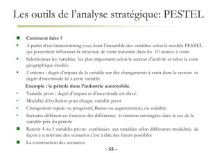 Les outils de l’analyse stratégique: PESTEL
- 55 -
 Comment faire ?
 A partir d’un brainstorming vous lister l’ensemble des variables selon le modèle PESTEL
qui pourraient influencer la structure de votre industrie dans les 10 années à venir.
 Sélectionner les variables les plus importants selon le secteur d’activité et selon la zone
géographique étudiés.
 2 critères : degré d’impact de la variable sur des changements à venir dans le secteur et
degré d’incertitude lié à cette variable.
Exemple : le pétrole dans l’industrie automobile.
• Variable pivot : degré d’impact et d’incertitude est élevé.
• Modalité d’évolution pour chaque variable pivot
• Changement rapide ou progressif, Baisse ou augmentation, ou stabilité.
• Scénario différent en fonction des différentes évolutions envisagées dans le cas de la
variable prix du pétrole
 Retenir 4 ou 5 variables pivots combinées ces variables selon différentes modalités de
façon à construire des scénarios c’est à dire des futurs possibles
 La construction des scénarios
 