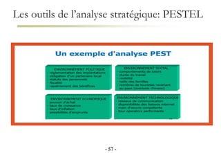 Les outils de l’analyse stratégique: PESTEL
- 57 -
 
