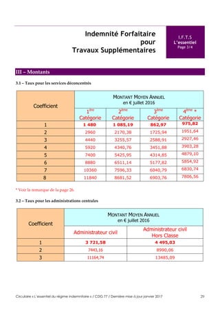 Circulaire « L’essentiel du régime indemnitaire » / CDG 77 / Dernière mise à jour janvier 2017 29
Indemnité Forfaitaire
pour
Travaux Supplémentaires
I.F.T.S
L’essentiel
Page 3/4
III – Montants
3.1 – Taux pour les services déconcentrés
Coefficient
MONTANT MOYEN ANNUEL
en € juillet 2016
1ère
Catégorie
2ème
Catégorie
3ème
Catégorie
4ème
*
Catégorie
1 1 480 1 085,19 862,97 975,82
2 2960 2170,38 1725,94 1951,64
3 4440 3255,57 2588,91 2927,46
4 5920 4340,76 3451,88 3903,28
5 7400 5425,95 4314,85 4879,10
6 8880 6511,14 5177,82 5854,92
7 10360 7596,33 6040,79 6830,74
8 11840 8681,52 6903,76 7806,56
* Voir la remarque de la page 26.
3.2 – Taux pour les administrations centrales
Coefficient
MONTANT MOYEN ANNUEL
en € juillet 2016
Administrateur civil
Administrateur civil
Hors Classe
1 3 721,58 4 495,03
2 7443,16 8990,06
3 11164,74 13485,09
 