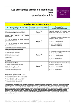 Circulaire « L’essentiel du régime indemnitaire » / CDG 77 / Dernière mise à jour janvier 2017 9
Les principales primes ou indemnités
liées
au cadre d’emplois
Les concordances
F.P.T – F.P.E
Page 4/11
FILIÈRE POLICE MUNICIPALE
Fonction publique Territoriale Fonction publique d’Etat
Principales
primes ou indemnités
Directeurs de police municipale Aucun (1) Indemnité Spéciale de Fonction des
Directeurs de P.M – décret 2006.1397
Chefs de service de police
municipale *
1°) Chef de service de police municipale
principal de 1° classe*
2°) Chef de service de police municipale
principal de 2° classe*
3°) Chef de service de police municipale*
Aucun (2)
1°) Indemnité Spéciale Mensuelle de
Fonctions – décret 2000.45
2°) I.H.T.S – décret 2002.60
3°) I.A.T – décret 2002.61
I.B inférieur ou égal à 380
Agents de police municipale
1°) Chef de police municipal
2°) Brigadier chef principal
3°) Brigadier
4°) Gardien
Aucun (3)
1°) Indemnité Spéciale Mensuelle de
Fonctions – décret 97.702
2°) I.H.T.S – décret 2002.60
3°) I.A.T – décret 2002.61
Gardes-champêtres
1°) Garde-champêtre chef principal
2°) Garde-champêtre chef
3°) Garde-champêtre principal
Aucun (3)
1°) Indemnité Spéciale Mensuelle de
Fonctions – décret 97.702
2°) I.H.T.S – décret 2002.60
3°) I.A.T – décret 2002.61
Dispositions spécifiques à la F.P.T :
(1)
Décret 2006.1397 du 17 novembre 2006
(2)
Décret 2000.45 du 20 janvier 2000
(3)
Décret 97.702 du 31 mai 1997
* Les nouveaux intitulés de grade sont sans conséquence en matière de régime indemnitaire, du fait que les cadres d’emplois
de la filière police municipale ne sont pas définis par équivalence avec des corps de l’Etat, et ne sont donc pas repris par les
tableaux figurant en annexe du décret 91-875 fixant les correspondances entre corps de l’Etat et cadre d’emplois de la FPT
(chefs de service de police municipale, chefs de service de police municipale de première et de deuxième classe). L'indemnité
d'administration et de technicité peut être perçue par les chefs de service de police municipale dont l'indice brut n’est pas
supérieur à 380 : il convient donc d’apprécier dans les 3 grades du cadre d’emplois les agents éligibles au vu de ce critère.
Telles que sont conçues les échelles indiciaires actuelles il s’agit des 5 premiers échelons du premier grade et des 4 premiers
du second grade.
 
