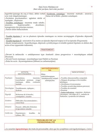 http://www.MedeSpace.net
Share what you know, learn what you don't
logorrhée (passage du coq à l’âne) ; délire verbal
avec note mégalomaniaque.
 Excitation psychomotrice : agitation stérile et
inadaptée ; dispersion
 Troubles somatiques : insomnie totale rebelle ;
anorexie ; hypersexualité ; alcoolisme ;
transgression des principes moraux
 Parfois délire hallucinatoire
 Syndrome somatique : insomnie matinale ; anorexie ;
baisse de la libido ; plaintes somatiques
–– Trouble bipolaire I : un ou plusieurs épisodes maniaques ou mixtes accompagnés d’épisodes dépressifs
majeurs
–– Trouble bipolaire II : association d’au moins un épisode dépressif majeur et d’un épisode d’hypomanie.
–– Quatre tempéraments : hyperthymique, dépressif, cyclothymique et irritable (patient bipolaire en dehors des
accès et leur apparentés indemnes).
TRAITEMENT
 Devant la mélancolie → antidépresseur type Anafranil : doses progressives + neuroleptiques sédatif
(Nozinan)
 Devant l’accès maniaque : neuroleptique type Haldol ou Nozinan
 Entre les accès : thymorégulateurs (lithium ou carbamazépine)
ANTIDÉPRESSEU
RS
EFFETS
SECONDAIRES Effets
anticholinergiques
Antidépresseur sédatif :
amitriptyline.
INDICATIONS
Psychiques Somnolence, insomnie,
exacerbation anxieuse, virage
maniaque, délire, confusion
mentale
 Troubles obsessionnelles compulsifs
 Attaques de panique et les troubles
phobiques
 Alcoolisme et toxicomanies
 Troubles sexuels (éjaculations précoces)
 Troubles du sommeil
 Enurésie
 Autres indications : migraines ; douleurs
chroniques ; névralgie du V ; maladie de
Parkinson ; syndrome de Gélineau
Neurologique
s
Tremblements ; épilepsie ;
dyslexie
Digestifs Sécheresse de la bouche ;
constipation ; nausées
Oculaires Difficultés d’accommodation ;
vision floue
Urinaires Dysurie ; difficulté d’érection
et éjaculation retardée
Cardio-vasc Hypotension ; troubles du
rythme ; PR 
TROUBLES DE LA
PERSONNALITÉ
 Le caractère égosyntonique des traits de personnalité, alors que les symptômes sont égodystoniques, c'est-à-
11
 