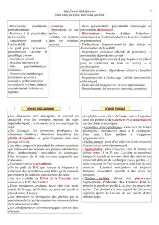 http://www.MedeSpace.net
Share what you know, learn what you don't
–– Méticulosité, ponctualité,
perfectionnisme
–– Tendance à la planification
de l’existence
–– Attachement excessif à
l’ordre établi
–– Le goût pour l’économie :
parcimonieux (déteste le
gaspillage) ; avare
–– Autoritaire ; entêté
–– Froideur émotionnelle
–– Pôle psychasthénique :
indécision
–– Personnalité anankasique
(indécision, prudence
excessive, perfectionnisme,
scrupulosité extrême, attitude
excessivement conformiste,
rigidité)
–– Immature
–– Dépendante de son
milieu
–– Inhibée ou évitante
dans ces relations
sociales.
–– Deux personnalités : personnalité histrionique et
personnalité dépendante
–– Histrionisme : besoin d’attirer l’attention ;
intolérance à la frustration (doit être le centre d’intérêt
en permanence)
–– Théâtralisme (hyperexpressivité des affects et
dramatisation de la réalité)
–– Dépendance (demande infantile de protection) →
personnalité dépendante surtout
–– Suggestibilité (pithiatisme) et psychoplasticité (effort
pour ce conformer au désir de l’autre) → ≠
psychorigidité
–– Séduction érotisée ; dépendance affective ; troubles
de la sexualité
–– Hyperréactivité à l’entourage (labilité émotionnelle
et thymique)
–– Riche activité imaginative : rêverie, mythomanie
–– Remaniements des souvenirs (amnésie, ecmnésie)
NÉVROSE OBSESSIONNELLE NÉVROSE PHOBIQUE
 Les obsessions sont anxiogènes et souvent en
désaccord avec les principes moraux du sujet
(égodystoniques) ; ils émanent de la vie psychique du
sujet.
 On distingue : les obsessions phobiques ; les
obsessions idéatives ; obsessions impulsives (ou
phobie d’impulsion → peur d’agresser mais sans
passage à l’acte).
 Les rites compulsifs possèdent les mêmes caractères
que l’obsession (en réponse aux pensées obsédantes).
(Exp : Arithmomanie : compulsion de comptage).
Elles soulagent de la note anxieuse engendrée par
l’obsession.
 Evolution vers la psychasthénie
 On ne parle de TOC que lorsque la fréquence et
l’intensité des symptômes sont telles qu’ils finissent
par entraver les activités quotidiennes du sujet.
 Les tics (maladie de Gilles de la Tourette) sont
associés aux TOC chez l’enfant
 Toute rumination anxieuse, toute idée fixe, toute
manie de lavage, vérification ou autre est banale si
elle est isolée et fugace.
 Les obsessions se distinguent des phobies par la
persistance de la crainte angoissante même en-dehors
de la situation redoutée.
 Les antidépresseurs sérotoninergiques sont les plus
efficaces
 La phobie a une valeur défensive contre l’angoisse
dont elle permet le déplacement et la condensation
sur des objets symboliques
 Conduites contre-phobiques : évitement de l’objet
phobogène ; réassurances grâce à la compagnie
d’un tiers. Elles tendent à s’aggraver
progressivement
 Phobie simple : peur d’un objet ou d’une situation
n’ayant aucun caractère menaçant.
 Agoraphobie : plus fréquente chez la femme et
débute entre 18 et 35 ans. L’anxiété se manifeste
lorsque le malade se retrouve dans des endroits où
il pourrait difficile de s’échapper (lieux publics…) ;
toute situation où l’on se retrouve seul loin de son
domicile. L’anxiété anticipatoire est toujours
marquée. Association possible à des crises de
paniques.
 Phobies sociales : début plus précoce que
l’agoraphobie. Prédomine chez l’homme. Peur de
prendre la parole en public (…), peur du regard des
autres. Ces phobies s’accompagnent de distorsion
cognitive (perte de l’estime de soi, crainte d’être
critiqué, jugé).
3
 