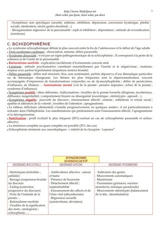 http://www.MedeSpace.net
Share what you know, learn what you don't
–– Symptômes non spécifiques (anxiété, asthénie, inhibition, dépression, conversion hystérique, phobie
sociale, idéalisation, ulcère gastro-duodénal…)
–– Réorganisation régressive de la personnalité : repli et inhibition ; dépendance ; attitude de revendication
(sinistrose)
C. SCHIZOPHRÉNIE
 Le syndrome schizophrénique débute le plus souvent entre la fin de l’adolescence et le début de l’âge adulte
 Trois syndromes cardinaux : dissociation, autisme, délire paranoïde.
 Syndrome dissociatif : n’est pas un signe pathognomonique de la schizophrénie ; Il correspond à la perte de la
cohésion et de l’unité de la personnalité
 Rationalisme morbide : explication incohérente d’évènements concrets réels
 Catatonie : attitude psychomotrice constituée essentiellement par l’inertie et le négativisme ; mutisme,
stupeur avec parfois hyperkinésie (impulsion motrice brutale)
 Délire paranoïde : délire mal structuré, flou, non systématisé, parfois dépourvu d’axe thématique particulier
ou de thématique changeante. Les thèmes les plus fréquentes sont la dépersonnalisation, souvent
accompagnée d’impression de transformations corporelles ou de dysmorphophobie ; délire de persécution,
d’influence, de filiation…. Automatisme mental (vol de la pensée ; pensées imposées ; échos de la pensée ;
syndrome d’influence)
 Symptômes positifs : idées délirantes ; hallucinations ; troubles de la pensée formelle (illogisme, incohérence,
diffluence, tangentialité) ; comportement bizarre ou désorganisé (excentrique ; stéréotypés ; agressif…).
 Symptômes négatifs : pauvreté du discours ; émoussement affectif ; amimie ; anhédonie et retrait social ;
apathie et altération de la volonté ; troubles de l’attention ; apragmatisme.
 Le tableau déficitaire (démentiel) s’installe progressivement, en quelques années ; il est particulièrement à
redouter dans l’hébéphrénie. Les manifestations qui prédominent sont l’émoussement affectif, l’apragmatisme
et la désorganisation.
 Stabilisation : profil évolutif le plus fréquent (50%) surtout en cas de schizophrénie paranoïde et schizo-
affective
 La rémission complète ou quasi complète est possible (25% des cas)
 Schizophrénie résistante aux neuroleptiques → intérêt de la clozapine : Leponex®
SYNDROME
DISSOCIATIF
DISCORDANCE INTELLECTUELLE DISCORDANCE AFFECTIVE DISCORDANCE PSYCHOMOTRICE
–– Stéréotypies (écholalie ;
palilalie)
–– Barrage (suspension brutale
du discours
–– Fading (extinction
progressive du discours)
–– Perte de l’intimité de la
pensée…
–– Rationalisme morbide
–– Troubles de la signification
des mots ; néologisme ;
schizophasie…..
–– Ambivalence affective : amour
et haine
–– Présence de bizarrerie
–– Détachement affectif ;
impénétrabilité
–– Emoussement des affects et de
l’élan vital (athymhormie)
–– Régression sexuelle
(autoérotisme, déviation)
–– Indécision des gestes
–– Mouvements automatiques
–– Maniérisme
–– Paramimies (grimaces, sourires
immotivés, mimique paradoxale)
–– Mouvements stéréotypés (balancement
de la tête ; déambulation)
5
 