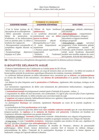 http://www.MedeSpace.net
Share what you know, learn what you don't
FORMES CLINIQUES
SCHIZOPHRÉNIE PARANOÏDE SCHIZOPHRÉNIE HÉBÉPHRÉNIQUE AUTRES FORMES
–– C’est la forme typique de la
description de la schizophrénie
–– Délire paranoïde souvent à
thème de persécution ou
d’influence, et les hallucinations
sont au premier plan. Le délire à
tendance de s’appauvrir.
–– Désorganisation conceptuelle et
symptômes négatifs discrets ou
absents.
–– Symptomatologie dépressive
atypique au 2e
plan
–– Débute de façon insidieuse
(adolescence).
–– Le syndrome dissociatif est
prédominant avec un délire
pauvre ou absent.
–– Emoussement affectif et
désorganisation au 1er
plan
–– Il existe fréquemment un
maniérisme
–– L’humeur parait superficielle et
inappropriée
–– Tendance à l’isolement
relationnel et social
 S. catatonique : attitude catatonique ;
état oniroïde
 Héboïdophrénie : comportement
impulsif (délinquance ; drogue) ;
discordance et appauvrissement
idéique progressif
 Schizophrénie simple : survenue
progressive d’une diminution globale
des performances sociales de
l’individu ; perte d’intérêt ; inactivité et
retrait social. Syndrome dissociatif
modéré sans troubles majeurs du cours
de la pensée. Activité très stéréotypée.
NB : l’hébéphrénie (ou schizophrénie désorganisée) correspond à la démence précoce classique
D. BOUFFÉE DÉLIRANTE AIGUË
–– S’observe habituellement chez l’adolescent ou l’adulte jeune de 20 à 30 ans
–– Selon Magnan c’est un « délire d’emblée, un coup de tonnerre dans un ciel serein ». Le début est soudain et
brutal parfois précédé de prodromes aspécifiques (bizarrerie de conduite, insomnie, irritabilité)
–– Le syndrome délirant présente un délire intensément vécu, caractérisé par sa richesse, son polymorphisme
au niveau des thèmes et des mécanismes ; son absence de systématisation et sa grande variabilité dans le
temps.
–– Les thèmes les plus fréquents sont la persécution et l’influence ; également, idée mystique, érotique ou de
grandeur.
–– Les mécanismes organisateurs de délire sont notamment des phénomènes hallucinatoires ; imagination ;
intuition et interprétation
–– L’automatisme mental est pratiquement constant (perte d’intimité de la pensée ; ordres…)
–– L’organisation du délire est mal structurée, non systématisée. Il s’agit le plus souvent plus d’une expérience
qu’une élaboration délirante. Le délire entraîne une conviction totale du sujet
–– L’angoisse est toujours présente, habituellement intense avec agitation, fréquemment associée à un syndrome
de dépersonnalisation et déréalisation
–– La participation thymique est constante, rapidement fluctuante au cours de la journée (euphorie →
prostration)
–– La perturbation de l’état psychomoteur est la règle
–– Le niveau de conscience peut être altéré mais sans véritable confusion mentale (pas de vraie désorientation
temporo-spatiale ; la vigilance et la mémoire de fixation sont préservés). L’attention est focalisée sur
l’expérience délirante engendrant une grande distractivité.
–– Symptômes somatiques : insomnie pratiquement constante ; déshydratation avec oligurie et hypotension
–– L’évolution spontanée se fait vers la résolution complète en quelques semaines avec critique de l’épisode.
–– A long terme, il existe 3 modalités évolutives : rémission complète sans récidive ( des cas)⅓ ; répétition (⅓
des cas) ; psychose chronique type schizophrénique ( des cas).⅓
–– ELÉMENTS DE BON PRONOSTIC : antécédents familiaux de troubles de l’humeur ; absence de personnalité
pathologique ; début brutal ; facteur déclenchant ; caractère bref et bruyant du tableau clinique ;
polymorphisme du délire ; l’intensité de la participation thymique et anxieuse ; la bonne réponse au
traitement ; critique de l’épisode délirant à distance.
6
 