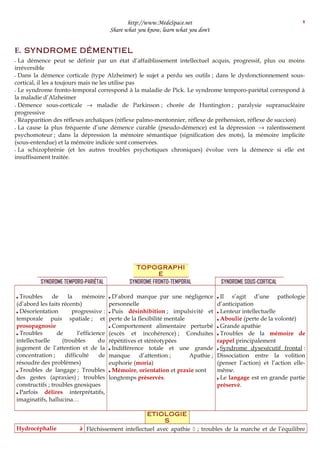 http://www.MedeSpace.net
Share what you know, learn what you don't
E. SYNDROME DÉMENTIEL
–– La démence peut se définir par un état d’affaiblissement intellectuel acquis, progressif, plus ou moins
irréversible
–– Dans la démence corticale (type Alzheimer) le sujet a perdu ses outils ; dans le dysfonctionnement sous-
cortical, il les a toujours mais ne les utilise pas
–– Le syndrome fronto-temporal correspond à la maladie de Pick. Le syndrome temporo-pariétal correspond à
la maladie d’Alzheimer
–– Démence sous-corticale → maladie de Parkinson ; chorée de Huntington ; paralysie supranucléaire
progressive
–– Réapparition des réflexes archaïques (réflexe palmo-mentonnier, réflexe de préhension, réflexe de succion)
–– La cause la plus fréquente d’une démence curable (pseudo-démence) est la dépression → ralentissement
psychomoteur ; dans la dépression la mémoire sémantique (signification des mots), la mémoire implicite
(sous-entendue) et la mémoire indicée sont conservées.
–– La schizophrénie (et les autres troubles psychotiques chroniques) évolue vers la démence si elle est
insuffisament traitée.
TOPOGRAPHI
E
SYNDROME TEMPORO-PARIÉTAL SYNDROME FRONTO-TEMPORAL SYNDROME SOUS-CORTICAL
 Troubles de la mémoire
(d’abord les faits récents)
 Désorientation progressive :
temporale puis spatiale ; et
prosopagnosie
 Troubles de l’efficience
intellectuelle (troubles du
jugement de l’attention et de la
concentration ; difficulté de
résoudre des problèmes)
 Troubles de langage ; Troubles
des gestes (apraxies) ; troubles
constructifs ; troubles gnosiques
 Parfois délires interprétatifs,
imaginatifs, hallucina…
 D’abord marque par une négligence
personnelle
 Puis désinhibition ; impulsivité et
perte de la flexibilité mentale
 Comportement alimentaire perturbé
(excès et incohérence) ; Conduites
répétitives et stéréotypées
 Indifférence totale et une grande
manque d’attention ; Apathie ;
euphorie (moria)
 Mémoire, orientation et praxie sont
longtemps préservés.
 Il s’agit d’une pathologie
d’anticipation
 Lenteur intellectuelle
 Aboulie (perte de la volonté)
 Grande apathie
 Troubles de la mémoire de
rappel principalement
 Syndrome dysexécutif frontal :
Dissociation entre la volition
(penser l’action) et l’action elle-
même.
 Le langage est en grande partie
préservé.
ETIOLOGIE
S
Hydrocéphalie à Fléchissement intellectuel avec apathie  ; troubles de la marche et de l’équilibre
8
 