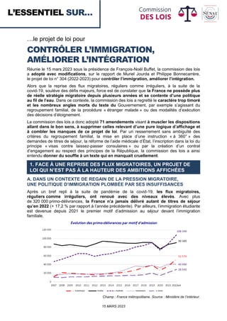 L’ESSENTIEL SUR…
15 MARS 2023
…le projet de loi pour
CONTRÔLER L’IMMIGRATION,
AMÉLIORER L’INTÉGRATION
Réunie le 15 mars 2023 sous la présidence de François-Noël Buffet, la commission des lois
a adopté avec modifications, sur le rapport de Muriel Jourda et Philippe Bonnecarrère,
le projet de loi n° 304 (2022-2023) pour contrôler l’immigration, améliorer l’intégration.
Alors que la reprise des flux migratoires, réguliers comme irréguliers, à la suite de la
covid-19, soulève des défis majeurs, force est de constater que la France ne possède plus
de réelle stratégie migratoire depuis plusieurs années et se contente d’une politique
au fil de l’eau. Dans ce contexte, la commission des lois a regretté le caractère trop timoré
et les nombreux angles morts du texte du Gouvernement, par exemple s’agissant du
regroupement familial, de la procédure « étranger malade » ou des modalités d’exécution
des décisions d’éloignement.
La commission des lois a donc adopté 71 amendements visant à muscler les dispositions
allant dans le bon sens, à supprimer celles relevant d’une pure logique d’affichage et
à combler les manques de ce projet de loi. Par un resserrement sans ambiguïté des
critères du regroupement familial, la mise en place d’une instruction « à 360° » des
demandes de titres de séjour, la réforme de l’aide médicale d’État, l’inscription dans la loi du
principe « visas contre laissez-passer consulaires » ou par la création d’un contrat
d’engagement au respect des principes de la République, la commission des lois a ainsi
entendu donner du souffle à un texte qui en manquait cruellement.
1. FACE À UNE REPRISE DES FLUX MIGRATOIRES, UN PROJET DE
LOI QUI N’EST PAS À LA HAUTEUR DES AMBITIONS AFFICHÉES
A. DANS UN CONTEXTE DE REGAIN DE LA PRESSION MIGRATOIRE,
UNE POLITIQUE D’IMMIGRATION PLOMBÉE PAR SES INSUFFISANCES
Après un bref repli à la suite de pandémie de la covid-19, les flux migratoires,
réguliers comme irréguliers, ont renoué avec des niveaux élevés. Avec plus
de 320 000 primo-délivrances, la France n’a jamais délivré autant de titres de séjour
qu’en 2022 (+ 17,2 % par rapport à l’année précédente). Par ailleurs, l’immigration étudiante
est devenue depuis 2021 le premier motif d’admission au séjour devant l’immigration
familiale.
Champ : France métropolitaine. Source : Ministère de l’intérieur.
 