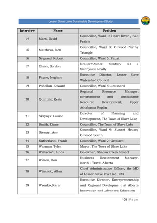 Lesser Slave Lake Sustainable Development Study
108 | P a g e
Interview Name Position
14 Marx, David
Councillor, Ward 1: Heart River / Salt
Prairie
15 Matthews, Ken
Councillor, Ward 3: Gilwood North/
Triangle
16 Nygaaed, Robert Councillor, Ward 5: Faust
17 Olson, Gordon
Broker/Owner, Century 21 /
Sunnyside Realty
18 Payne, Meghan
Executive Director, Lesser Slave
Watershed Council
19 Podollan, Edward Councillor, Ward 6: Joussard
20 Quintilio, Kevin
Regional Resource Manager,
Environment and Sustainable
Resource Development, Upper
Athabasca Region
21 Skrynyk, Laurie
Director of Planning and
Development, The Town of Slave Lake
22 Smith, Diane Councillor, The Town of Slave Lake
23 Stewart, Ann
Councillor, Ward 9: Sunset House/
Gilwood South
24 Sutherland, Frank Councillor, Ward 2: Grouard
25 Warman, Tyler Mayor, The Town of Slave Lake
26 Williscroft, Linda Co-owner, Shadow Creek Resort
27 Wilson, Don
Business Development Manager,
North - Travel Alberta
28 Winarski, Allan
Chief Administrative Officer, the MD
of Lesser Slave River No. 124
29 Wronko, Karen
Executive Director, Entrepreneurship
and Regional Development at Alberta
Innovation and Advanced Education
 