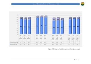 Lesser Slave Lake Sustainable Development StudyLesser Slave Lake Sustainable Development Study
Figure 3: Employment and Unemployment R
7 | P a g e
: Employment and Unemployment Rate (percentage)
 