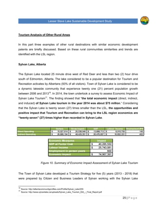 Lesser Slave Lake Sustainable Development Study
25 | P a g e
Tourism Analysis of Other Rural Areas
In this part three examples of other rural destinations with similar economic development
patents are briefly discussed. Based on these rural communities similarities and trends are
identified with the LSL region.
Sylvan Lake, Alberta
The Sylvan Lake located 25 minute drive west of Red Deer and less than two (2) hour drive
south of Edmonton, Alberta. The lake considered to be a popular destination for Tourism and
Recreation activates by Albertans (93% of all visitors). Town of Sylvan Lake is considered to be
a dynamic lakeside community that experience twenty one (21) percent population growth
between 2006 and 201316
. In 2014, the town undertook a survey to assess Economic Impact of
Sylvan Lake Tourism17
. The finding showed that “the total economic impact (direct, indirect,
and induced) of Sylvan Lake tourism in the year 2014 was about $75 million.” Considering
that the Sylvan Lake is twenty seven (27) times smaller than the LSL, the opportunities and
positive impact that Tourism and Recreation can bring to the LSL region economics are
“twenty seven” (27) times higher than recorded in Sylvan Lake.
Figure 10. Summary of Economic Impact Assessment of Sylvan Lake Tourism
The Town of Sylvan Lake developed a Tourism Strategy for five (5) years (2013 - 2018) that
were prepared by Citizen and Business Leaders of Sylvan working with the Sylvan Lake
16
Source: http://albertacommunityprofiles.com/Profile/Sylvan_Lake/255
17
Source: http://www.sylvanlake.ca/uploads/Sylvan_Lake_Tourism_EIA_-_Final_Report.pdf
 