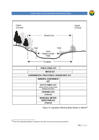 Lesser Slave Lake Sustainable Development Study
35 | P a g e
Figure 15. Legislation Affecting Water Bodies in Alberta29
29
Note. Not all applicable legislation is depicted in the table, only the most commonly encountered
 