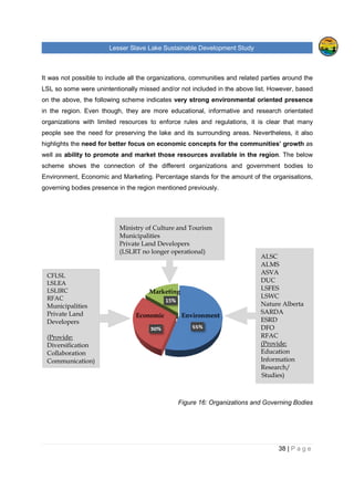 Lesser Slave Lake Sustainable Development Study
38 | P a g e
It was not possible to include all the organizations, communities and related parties around the
LSL so some were unintentionally missed and/or not included in the above list. However, based
on the above, the following scheme indicates very strong environmental oriented presence
in the region. Even though, they are more educational, informative and research orientated
organizations with limited resources to enforce rules and regulations, it is clear that many
people see the need for preserving the lake and its surrounding areas. Nevertheless, it also
highlights the need for better focus on economic concepts for the communities’ growth as
well as ability to promote and market those resources available in the region. The below
scheme shows the connection of the different organizations and government bodies to
Environment, Economic and Marketing. Percentage stands for the amount of the organisations,
governing bodies presence in the region mentioned previously.
Figure 16: Organizations and Governing Bodies
ALSC
ALMS
ASVA
DUC
LSFES
LSWC
Nature Alberta
SARDA
ESRD
DFO
RFAC
(Provide:
Education
Information
Research/
Studies)
CFLSL
LSLEA
LSLIRC
RFAC
Municipalities
Private Land
Developers
(Provide:
Diversification
Collaboration
Communication)
Ministry of Culture and Tourism
Municipalities
Private Land Developers
(LSLRT no longer operational)
Environment
Marketing
Economic
 
