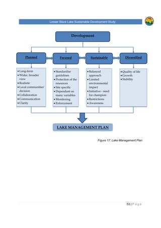 Lesser Slave Lake Sustainable Development Study
53 | P a g e
• Long-term
• Wider, broader
view
• Realistic
• Local communities’
decision
• Collaboration
• Communication
• Clarity
• Standardise
guidelines
• Protection of the
resources
• Site specific
• Dependant on
many variables
• Monitoring
• Enforcement
• Balanced
approach
• Limited
environmental
impact
• Initiative - need
for champion
• Restrictions
• Awareness
• Quality of life
• Growth
• Stability
Figure 17: Lake Management Plan
Development
Planned Focused Sustainable Diversified
LAKE MANAGEMENT PLAN
 