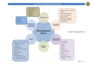 Lesser Slave Lake Sustainable Development Study
Utilities
Residential &
Commercial
Development
• Public beach(es)
• Access to
waterfront,
• Parking
• Marinas
•Regional water expansion
•Sanitary sewer system
treatment
•Drinking water
•Expansion of rural water
service
•Waste disposal
•Electricity
•Improvement of the
communication network,
•Cell phones and Internet
•Housing
•Roads
•Sidewalks
Lesser Slave Lake Sustainable Development Study
Development
Focus
Public Access
Recreational
Activities
Recreational
Infrastructure
Rentals &
Repairs
Residential &
Commercial
Development
Public beach(es)
waterfront,
• Hiking trails (ex. Northern
trail)
• Mountain bike trails
• Cross country skiing
• Snow-shoeing
• Wilderness experience
• Recreational boating
• Riverboat etc.
•Campgrounds
•RV parks
•Cabin
•Hotels
•B&B
•Restaurants
•Fresh caught fish
•Stores,
•Golf course(s)
•Interpretive programs
(signage)
55 | P a g e
Figure 18: Development Focus
trails (ex. Northern
Mountain bike trails
Cross country skiing
shoeing
Wilderness experience
Recreational boating
Riverboat etc.
Campgrounds
Fresh caught fish
Golf course(s)
Interpretive programs
 