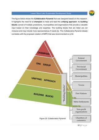 Lesser Slave Lake Sustainable Development Study
The figure below shows the Collaboration Pyramid
It highlights the need for a champion
blocks consist of multiple jurisdictions, municipalities and organisations that provide a
input based on their knowledge and expertise.
inclusive and may include more representatives if needs be. This Collaborative Pyramid closely
correlates with the proposed creation
sser Slave Lake Sustainable Development Study
Collaboration Pyramid that was designed based on this research.
a champion to head and lead this unifying approach
consist of multiple jurisdictions, municipalities and organisations that provide a
input based on their knowledge and expertise. The building blocks that are listed are not
inclusive and may include more representatives if needs be. This Collaborative Pyramid closely
proposed creation of IMPC that was recommended on
Figure 20: Collaboration Pyramid
“Buildingblocks"
sser Slave Lake Sustainable Development Study
61 | P a g e
that was designed based on this research.
unifying approach. Its building
consist of multiple jurisdictions, municipalities and organisations that provide a valuable
The building blocks that are listed are not
inclusive and may include more representatives if needs be. This Collaborative Pyramid closely
on p.52.
Federal
Government
Provincial
Government
Municipalities
Towns
First Nations
Métis Settlements
Non-profit
organizations
Chambers of
commerce
 