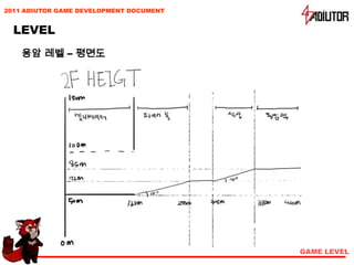 2011 ADIUTOR GAME DEVELOPMENT DOCUMENT


  LEVEL
    용암 레벨 – 평면도




                                         GAME LEVEL
 