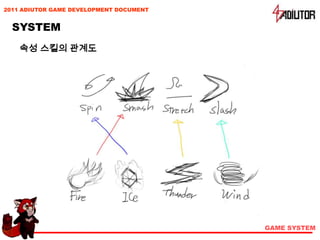 2011 ADIUTOR GAME DEVELOPMENT DOCUMENT


  SYSTEM
    속성 스킬의 관계도




                                         GAME SYSTEM
 