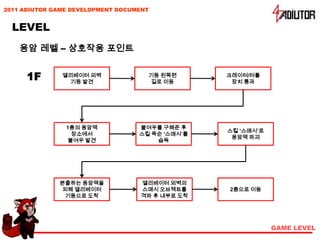 2011 ADIUTOR GAME DEVELOPMENT DOCUMENT


  LEVEL
    용암 레벨 – 상호작용 포인트


      1F       엘리베이터 외벽
                기둥 발견
                                     기둥 왼쪽편
                                      길로 이동
                                                  크레이터/터틀
                                                   장치 통과




                1층의 용암맥            불여우를 구해준 후
                                                  스킬 ‘스매시’로
                  장소에서             스킬 죽순 ‘스매시’를
                                                   용암맥 파괴
                 불여우 발견                습득




              분출하는 용암맥을            엘리베이터 외벽의
              피해 엘리베이터             스매시 오브젝트를      2층으로 이동
               기둥으로 도착             격파 후 내부로 도착




                                                              GAME LEVEL
 