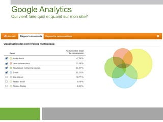 Google Analytics
Qui vient faire quoi et quand sur mon site?

 