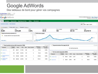 Google AdWords
Des tableaux de bord pour gérer vos campagnes

 